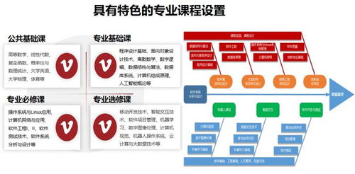 北京聯合大學三大特色專業 電子商務、酒店管理與軟件工程縱覽